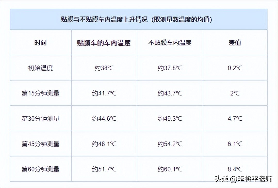 倒水打伞贴报纸,新能源车的天幕玻璃为何这么坑?车企:省钱啊