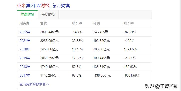 烘焙食品商业项目商业计划书,商业公司商业计划书