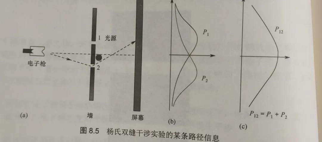 意识与量子力学关系,意识和量子有联系吗