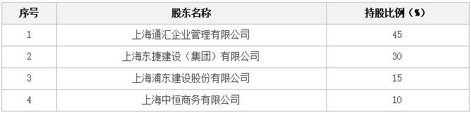上海通汇汽车零部件公司怎么样,通汇汽车零部件配送中心有限公司