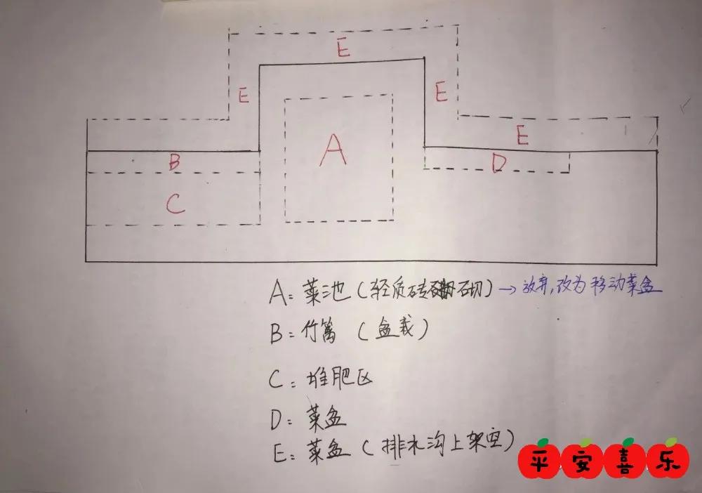 北阙园规划记（一期）