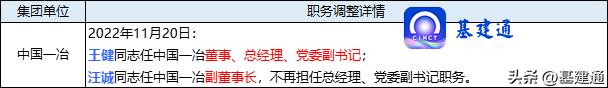 中冶现任领导公示,中冶集团历届领导