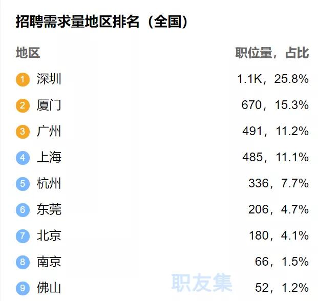 太突然!开年抢人,安克创新猛放62个岗位
