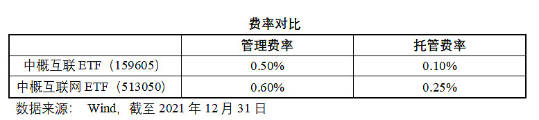 中概互联溢价率高时怎么买划算,中概互联一般溢价多少算正常