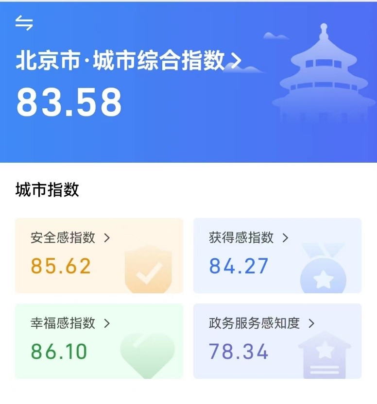 荣获一等奖！蜜度“民生通”助力“京智”提升决策效能