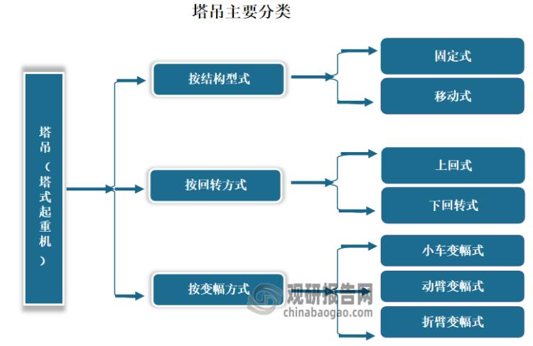 塔吊行业投资前景讲解视频,2024塔吊行业现状及前景