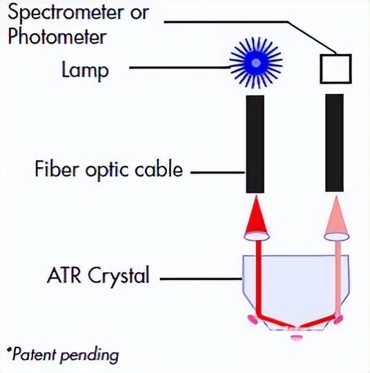 cigs薄膜太阳能电池制作工艺,cigs薄膜太阳能电池基本工艺流程
