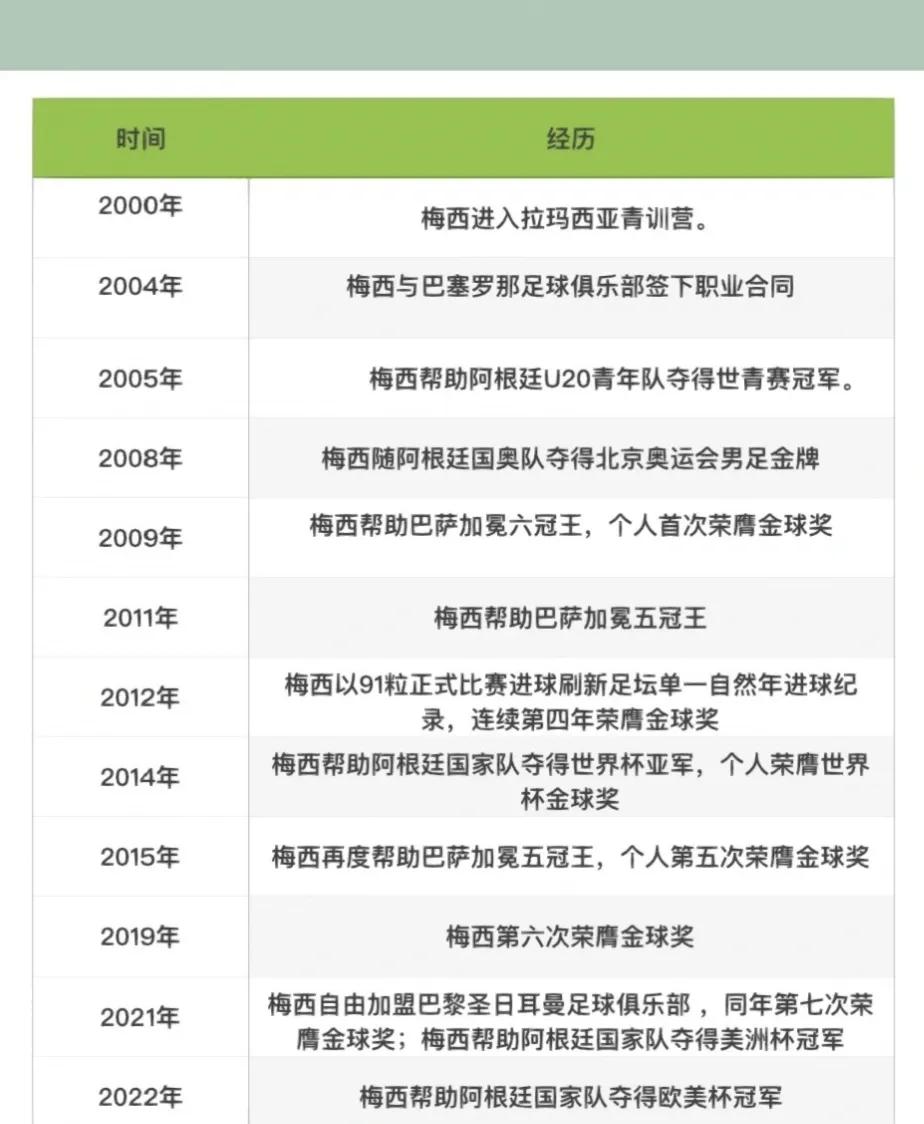 从小侏儒症的梅西，靠努力和天赋改写命运