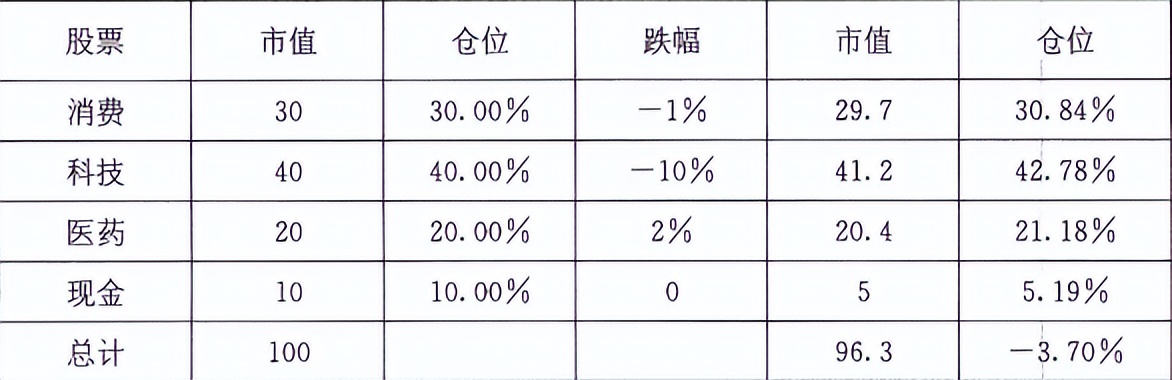 宇哥赚钱经验分享,宇哥投资
