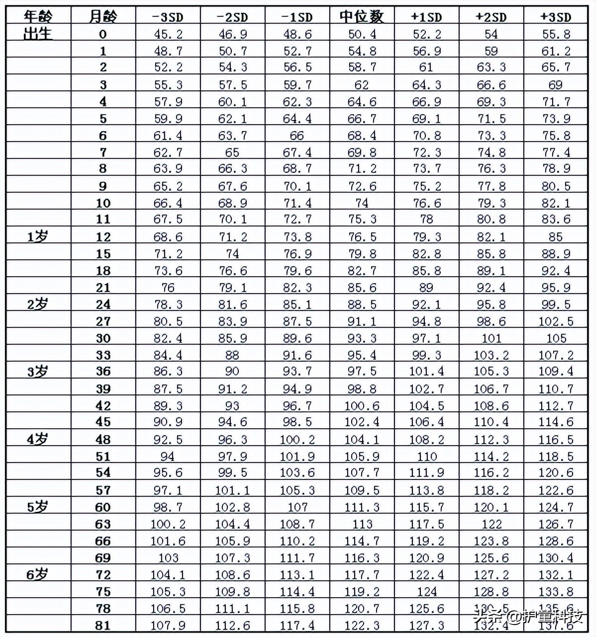 春天是小孩子长高的最佳时节,为什么春天是孩子的长高黄金期