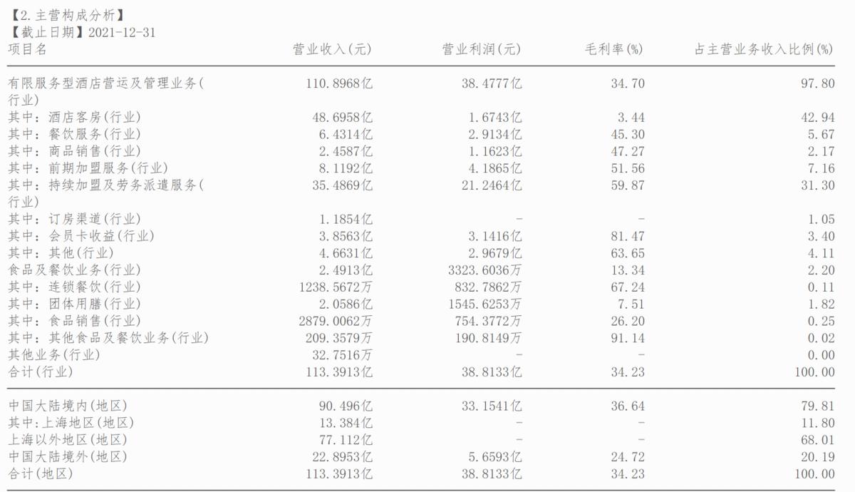 困境反转、旅游酒店之锦江酒店（600754）