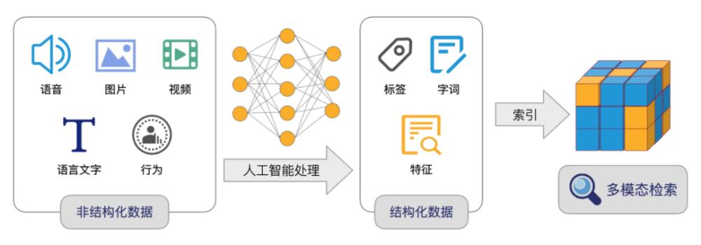 华为自动识别图片文档,华为搜索引擎识图