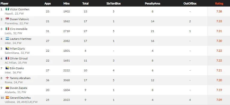 2021五大联赛各个球队阵容,2021-2022五大联赛最佳阵容