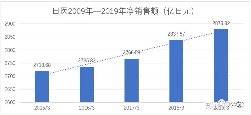 日本最大的养老用品公司,日本最智能的养老机构