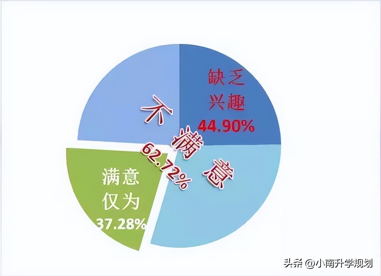 如果你被不喜欢的专业录取了,被录取不喜欢的专业怎么补救