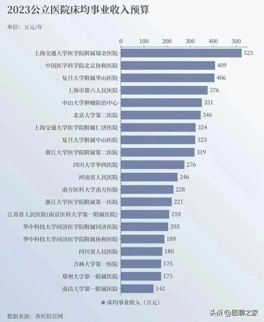北京和上海综合实力对比,北京上海医疗实力对比