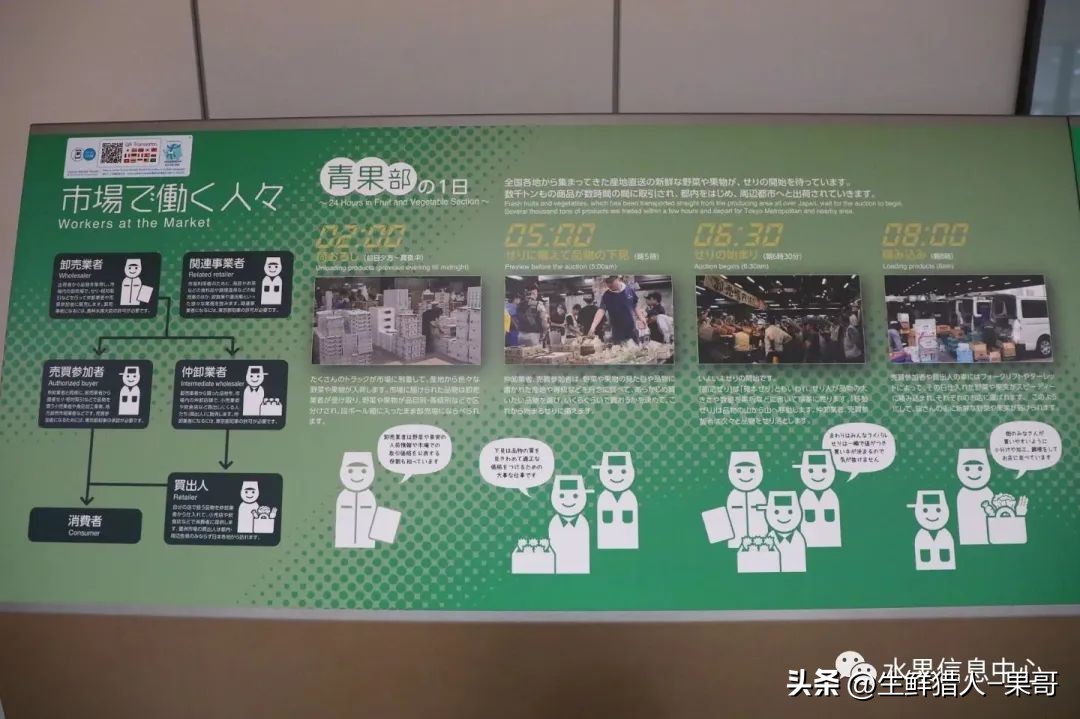 世界第一果蔬批发市场,中国十大果蔬批发市场