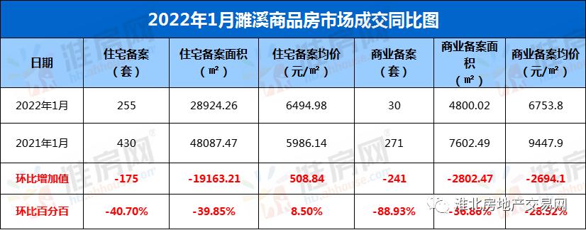 最新！濉溪县房价出炉，新房6495元/㎡，二手房5631元/㎡