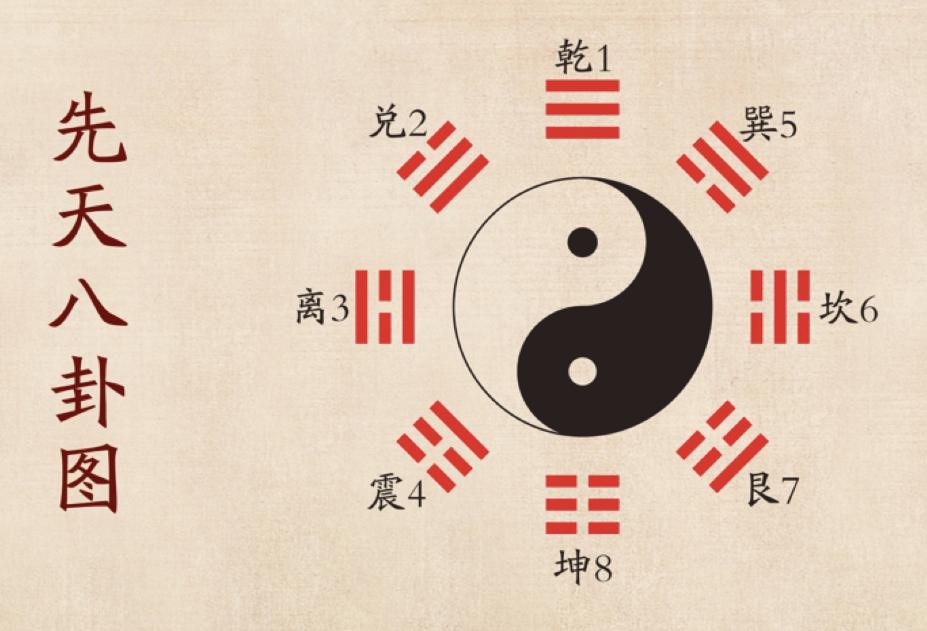 傅佩荣易经最难学的一招,傅佩荣学习易经要学多久