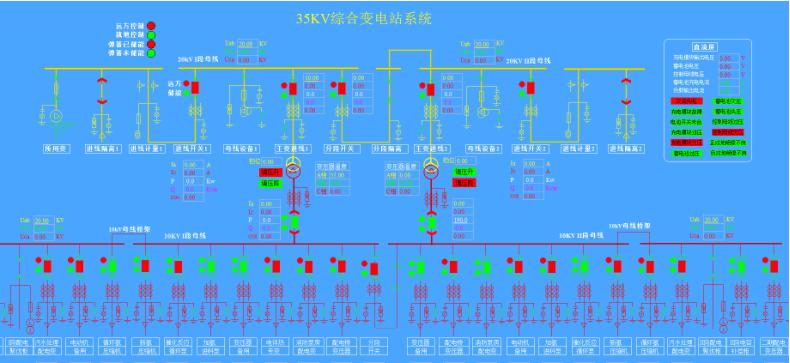配电房电力监控系统管理软件,电力监控系统如何实现传输完整性