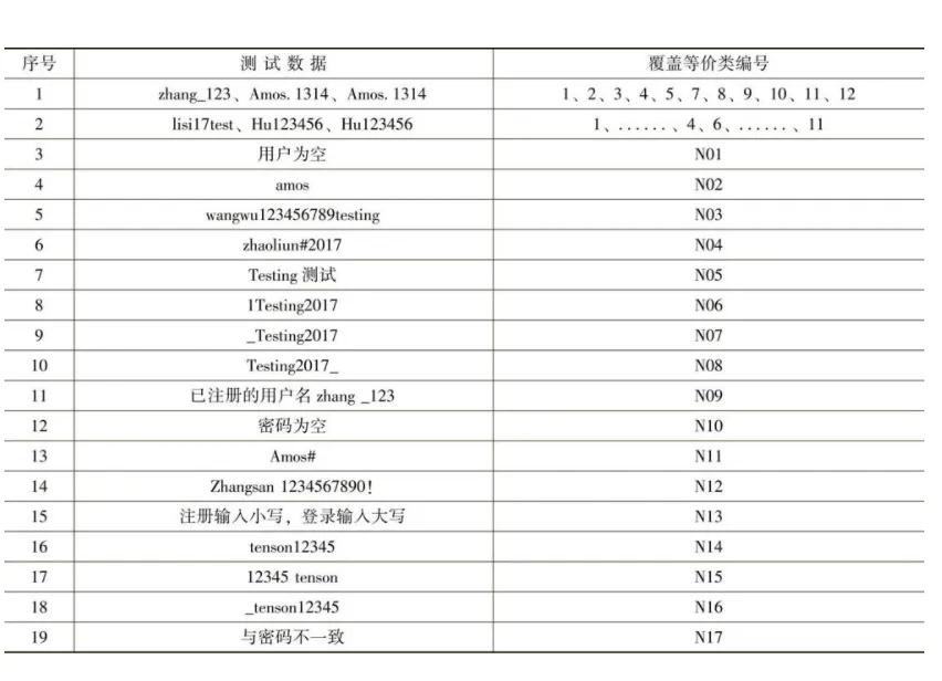 软件测试黑盒测试什么意思,软件测试黑盒怎么设计