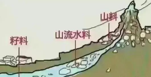 玉石的基础知识2,和田玉100种基础知识