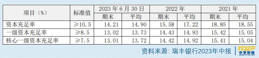 瑞丰银行最新报告,瑞丰银行24年年报
