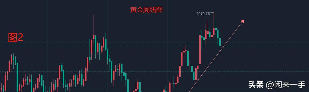 2021黄金操作建议及行情分析,黄金策略原油操作建议