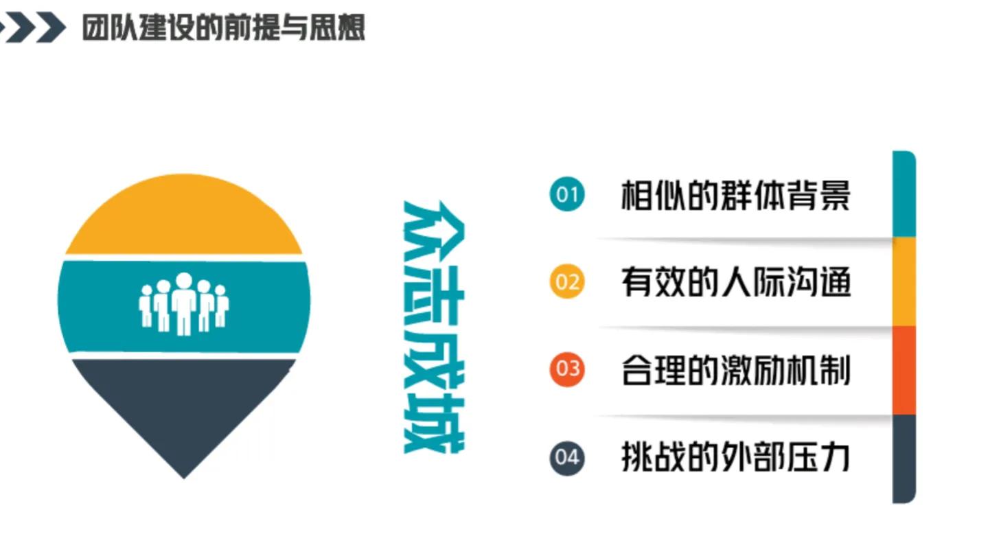 团队建设和管理技巧训练感悟,新人如何快速做团队管理