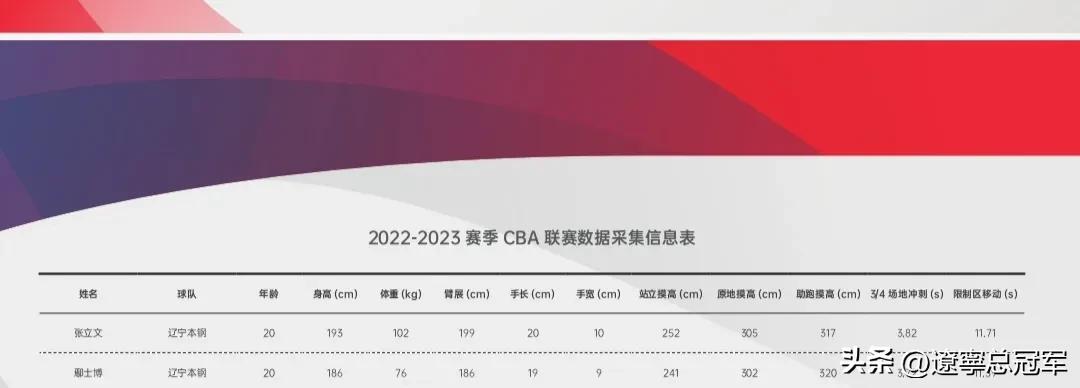 cba新赛季发布会规定,cba辽篮篮球比赛时间表