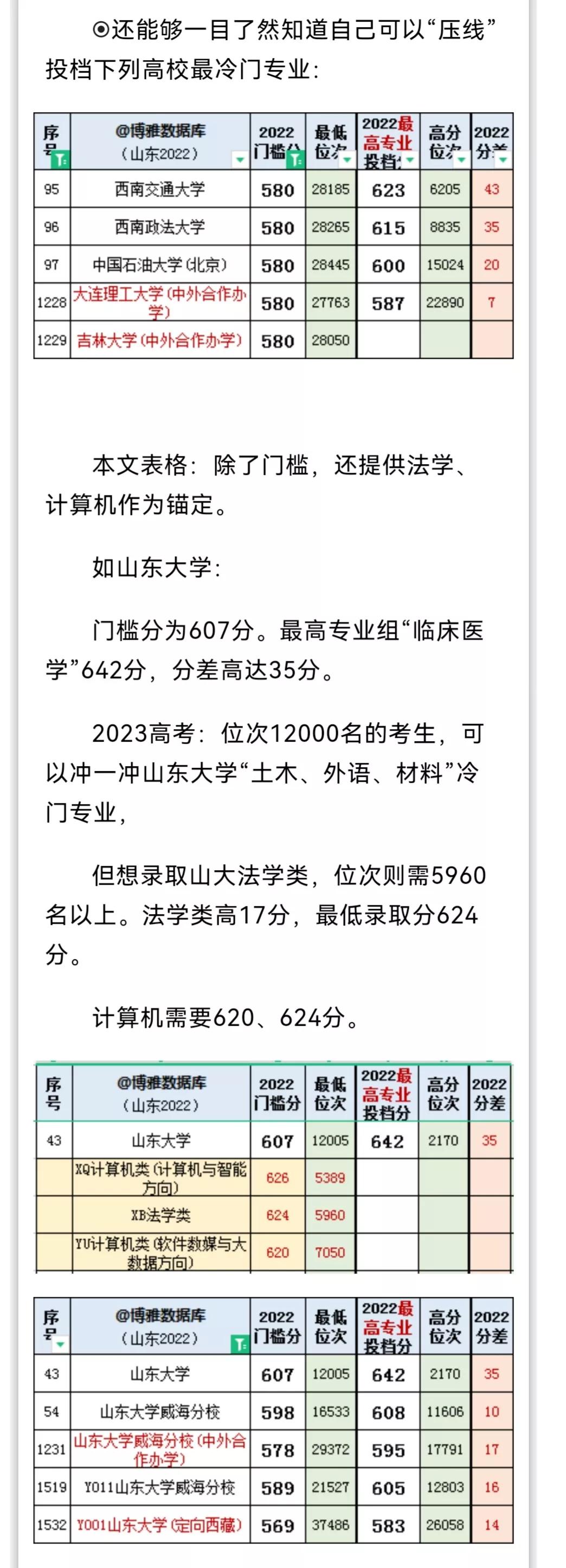 山东高考志愿填报最好专业,山东高考志愿填报专业及录取