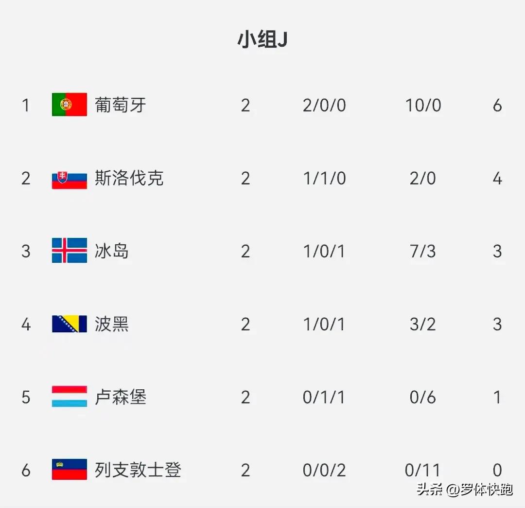 c罗又进球了,c罗世界杯跳水原视频无字幕水印