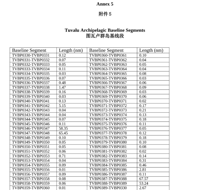 图瓦卢发言,图瓦卢海洋面积