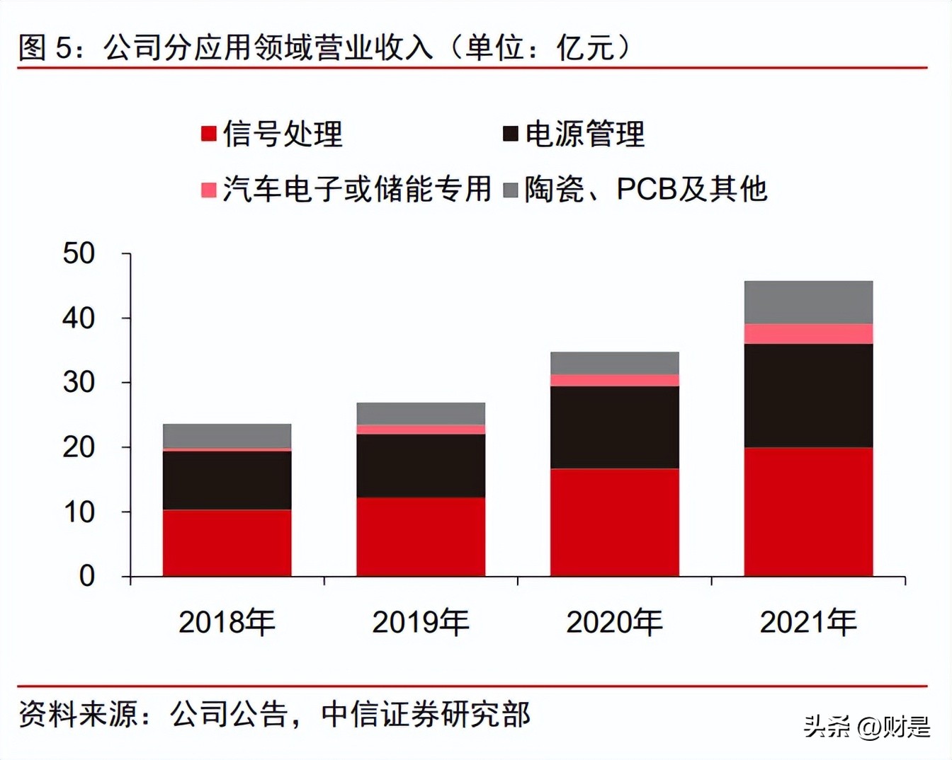 顺络电子一季报,顺络电子最新走势分析