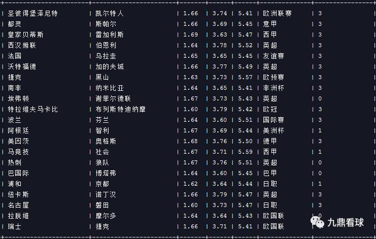 任九23031足球赛事分析,23026期任九预测分析