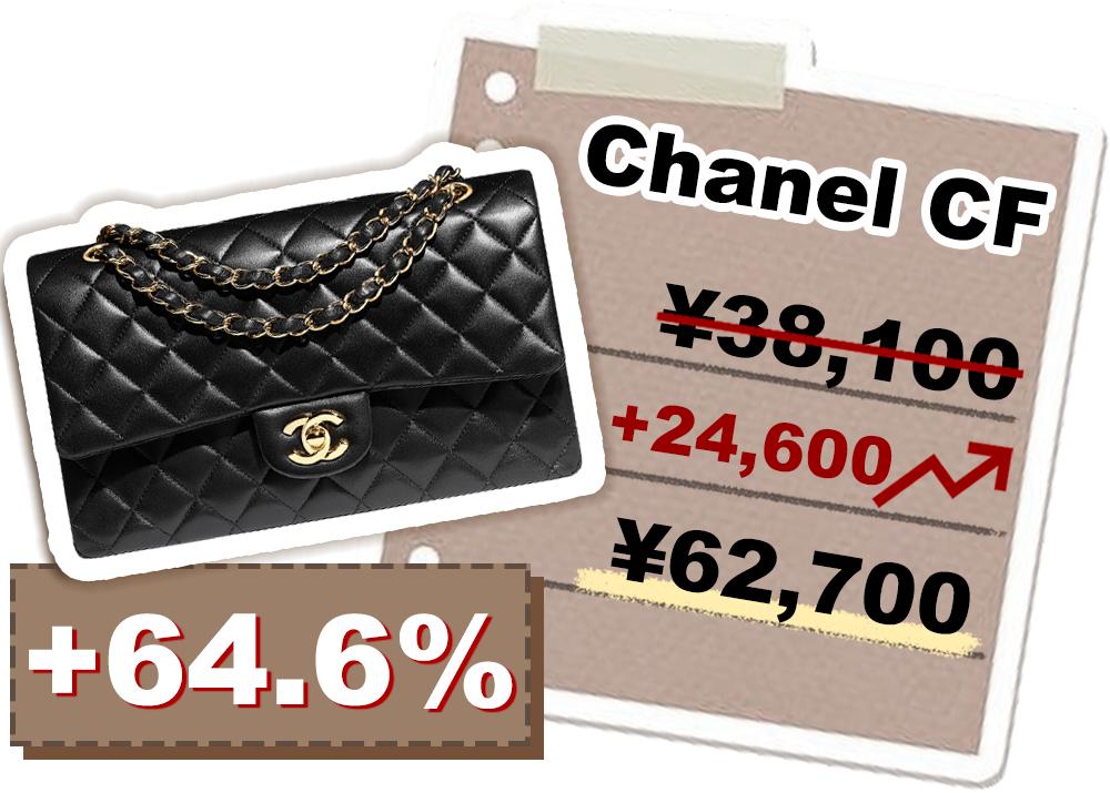 看了就知道lv为什么贵,lv又涨价了我才知道自己有多穷