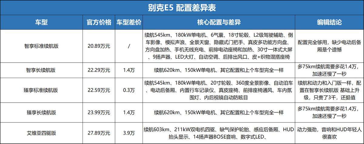 别克e5新入门版曝光续航降至515km,新款别克e5值不值得买