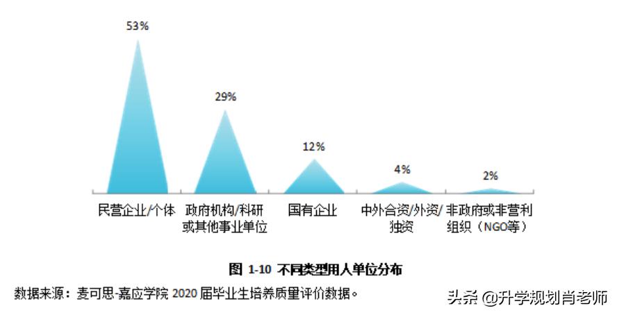 嘉应学院就业报告,嘉应学院自动化就业率
