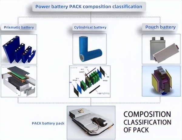 锂离子电池的主要结构组成是什么,锂离子电池组作用