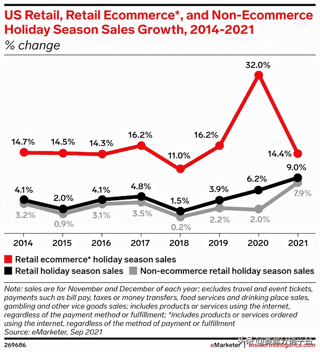赛盈观察|跨境行业潮起潮落，2022年的家具行业值得关注吗？