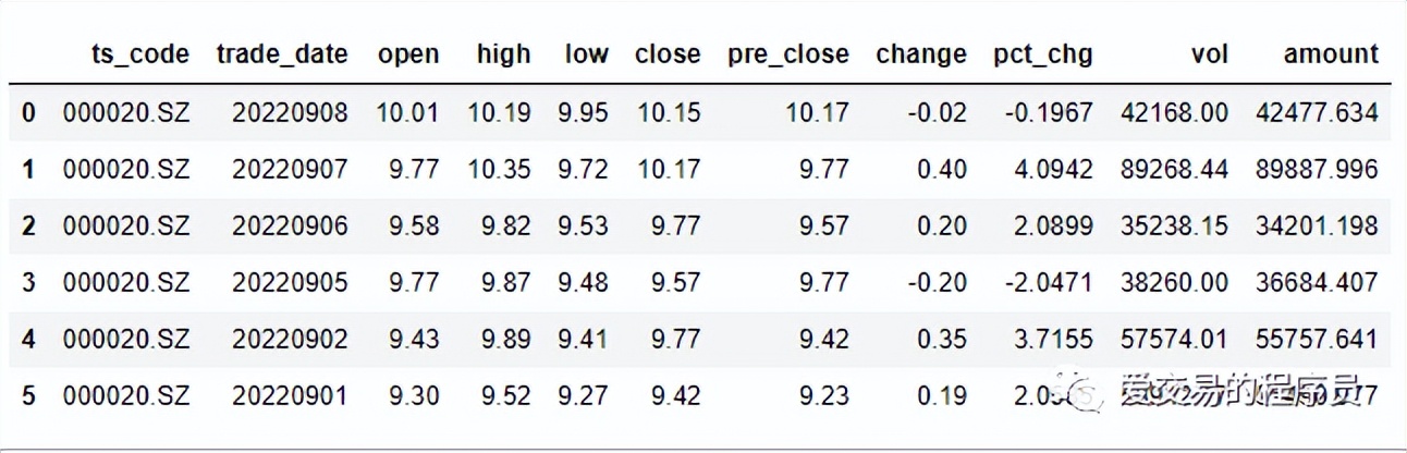 用python获取股票的成交量,python实时获取股票数据
