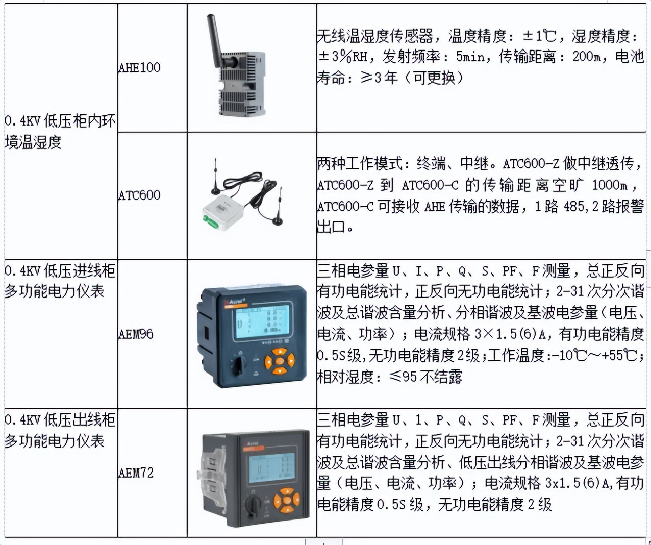 电力配电监控系统解决方案,高校智能配电柜应用场景