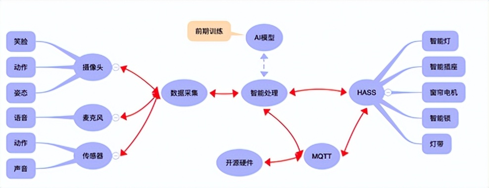 ai人工智能主题背景墙,科技感背景墙设计工程