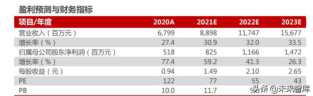 智能电动汽车行业分析,智能汽车未来10年趋势