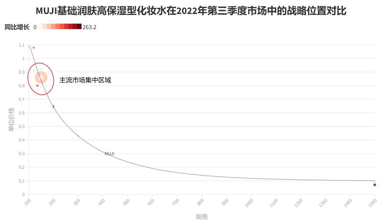 给MUJI一份诊断书，量化瞥见无印良品化妆水业务退潮一角|数里话