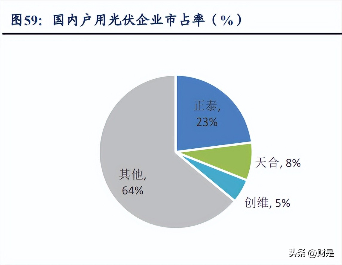 德业股份光伏储能齐驱并进,德业股份逆变器市场份额