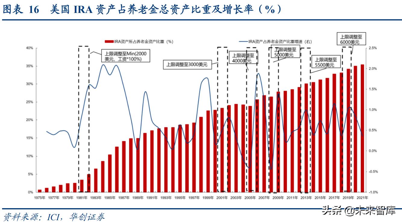 世界老龄化养老保险的未来趋势,保险研究趋势