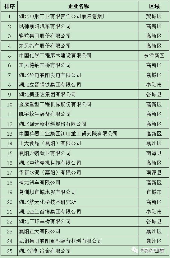 卢克文湖北星耀江汉,湖北星耀江汉