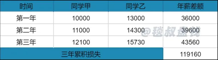 打工人如何谈更高的薪水,打工人怎么提高收入