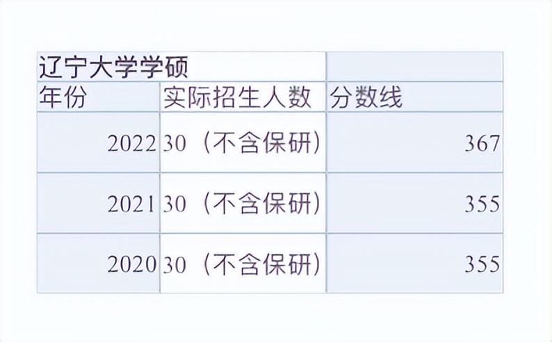 新传专业容易考研上岸学校,考研过国家线就可以录取的院校
